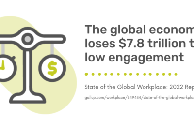 Insights from The State of the Global Workplace
